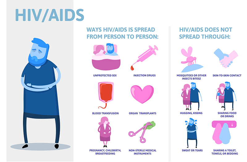 Infographic - HIV/AIDS