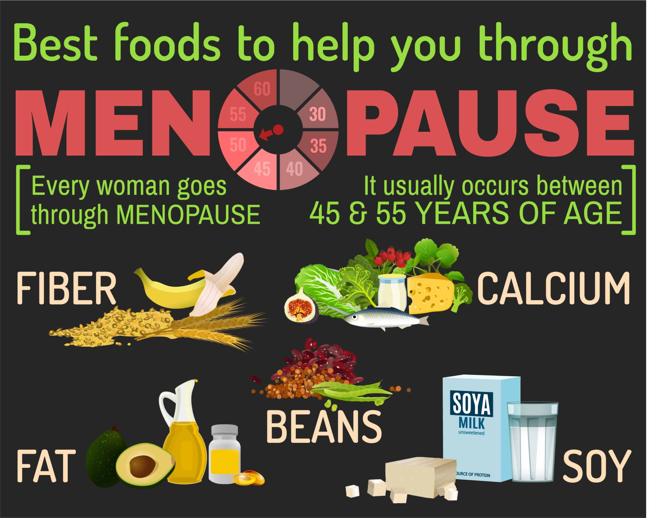 Infographic - Menopause Facts