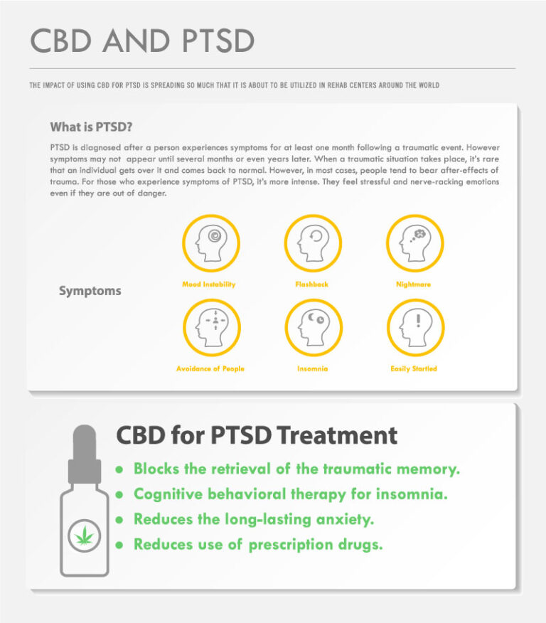 Infographic - PTSD & CBD